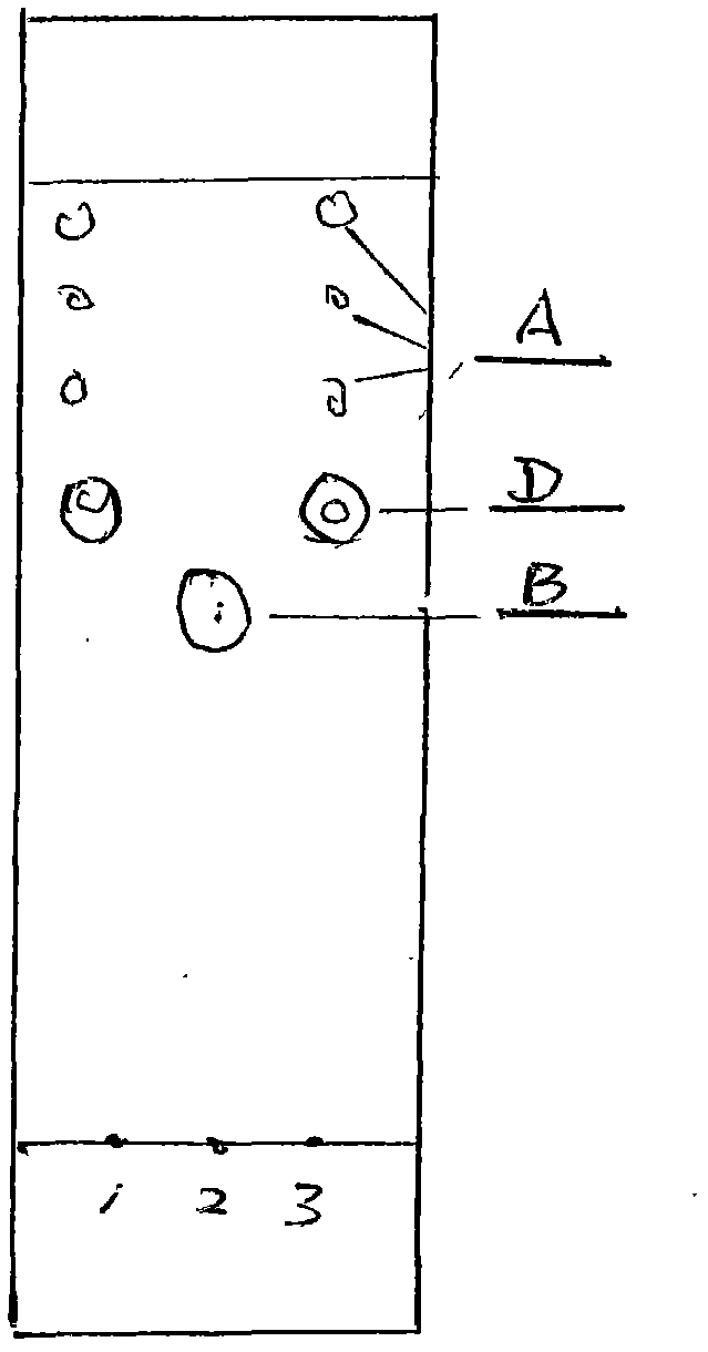 Method for preparing chenodeoxycholic acid and ursodesoxycholic acid by directly extracting and synthetizing from porcine bile paste or leftovers