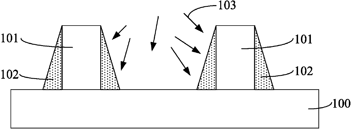 Forming method of semiconductor structure