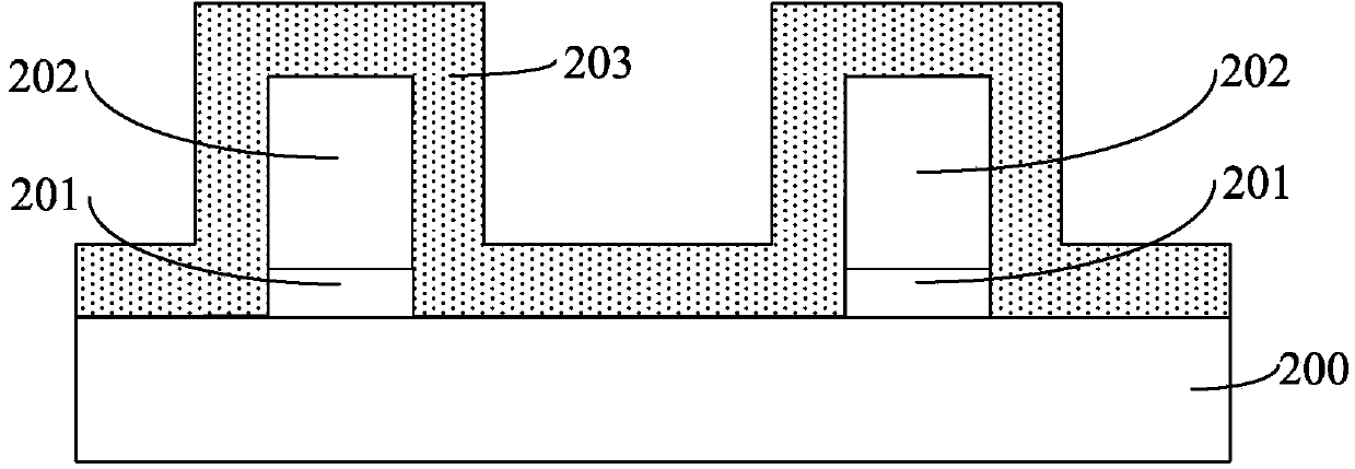 Forming method of semiconductor structure