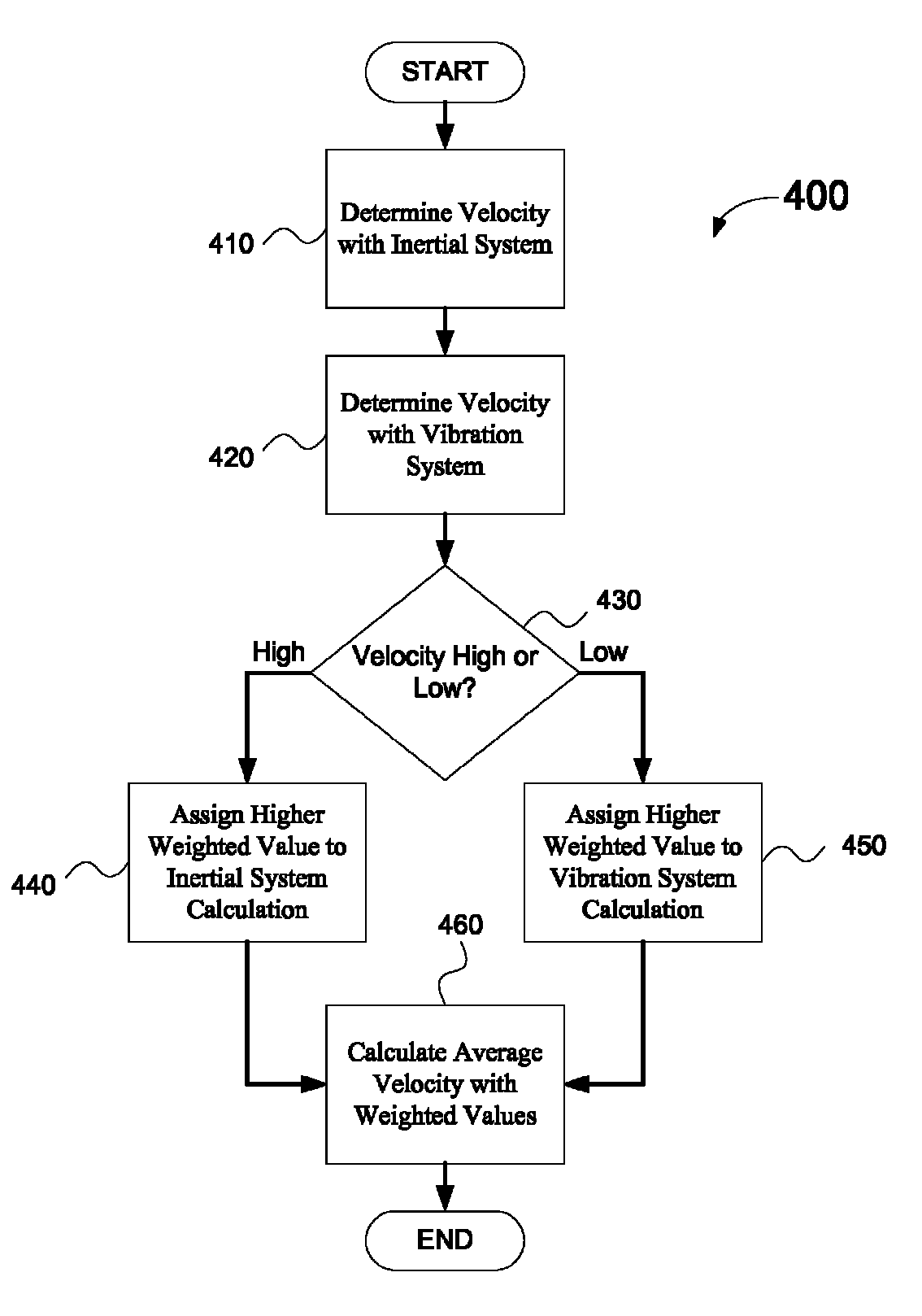 Control device with an accelerometer system