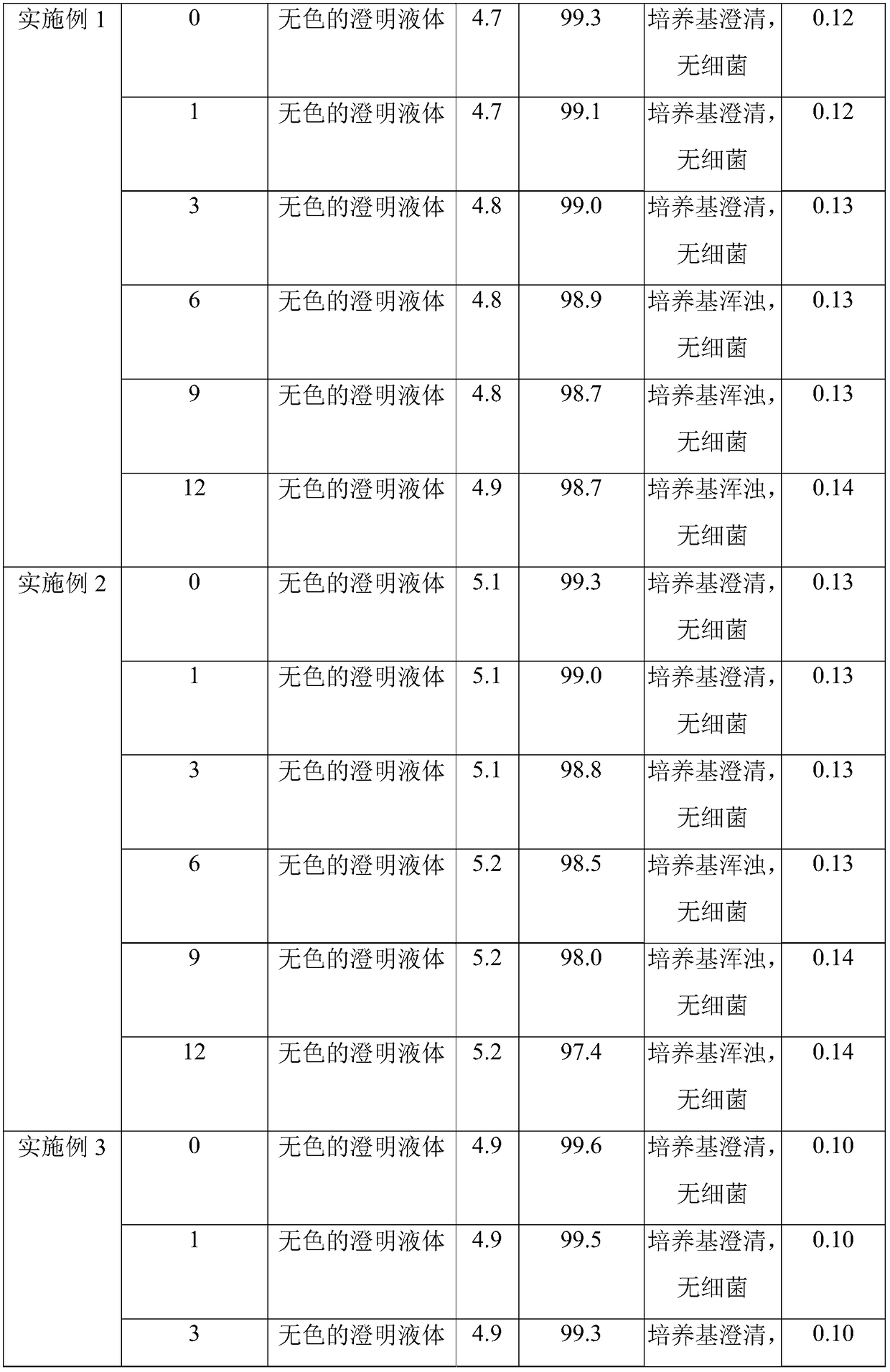 Method for preparing sodium chloride and dextrose injection