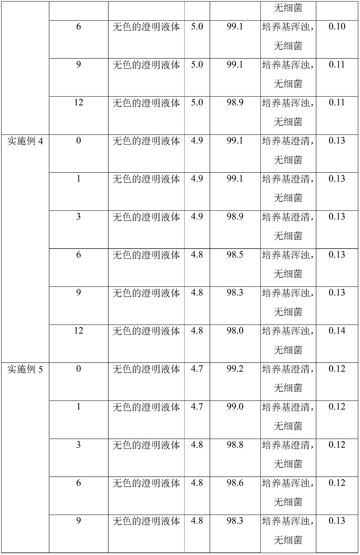 Method for preparing sodium chloride and dextrose injection