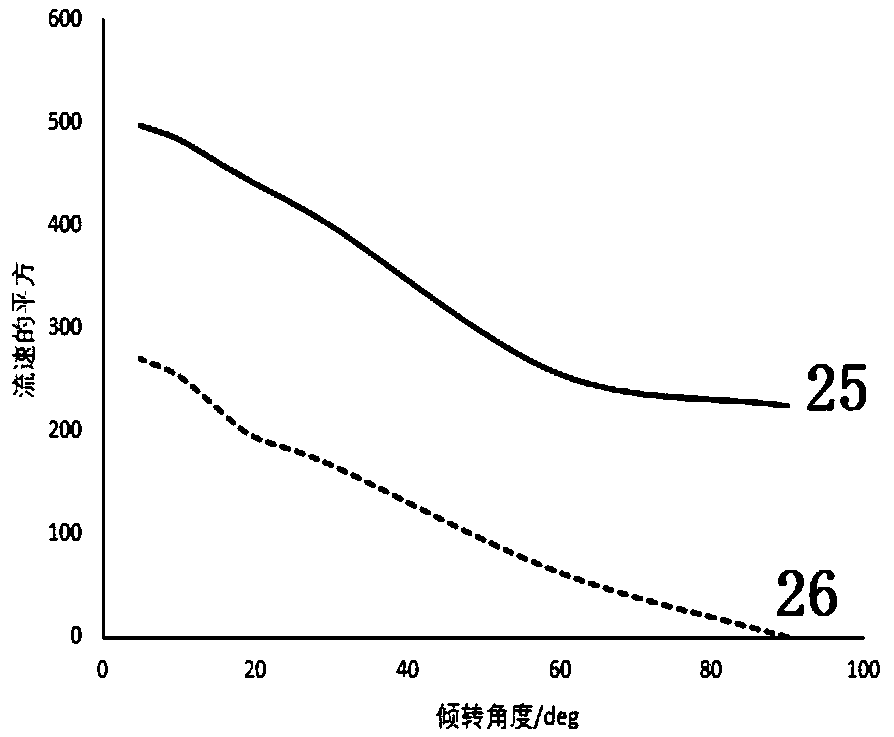 Tilting mechanism with control surface