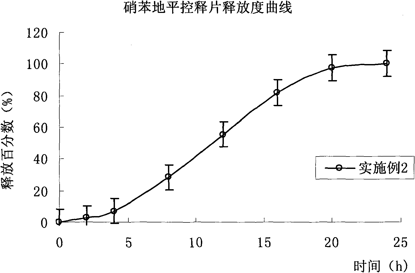 Novel penetration and controlled-release medicament delivery system and preparation method thereof