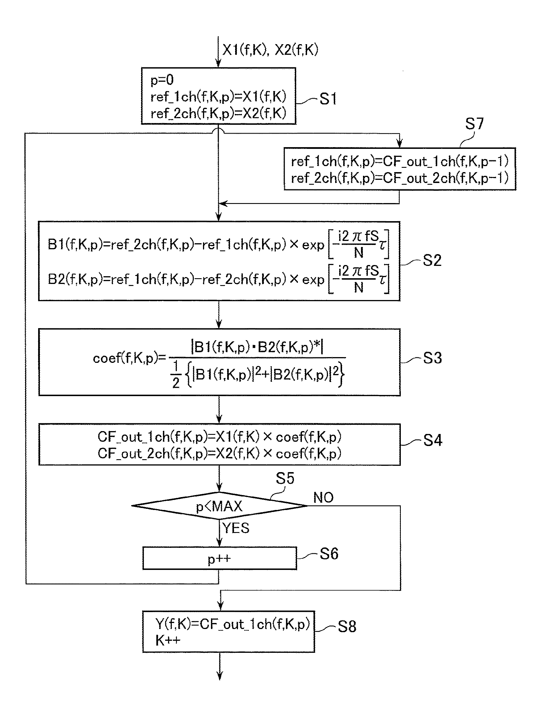 Signal processor and method therefor