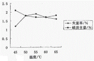 Cotton fiber comprehensive treatment process