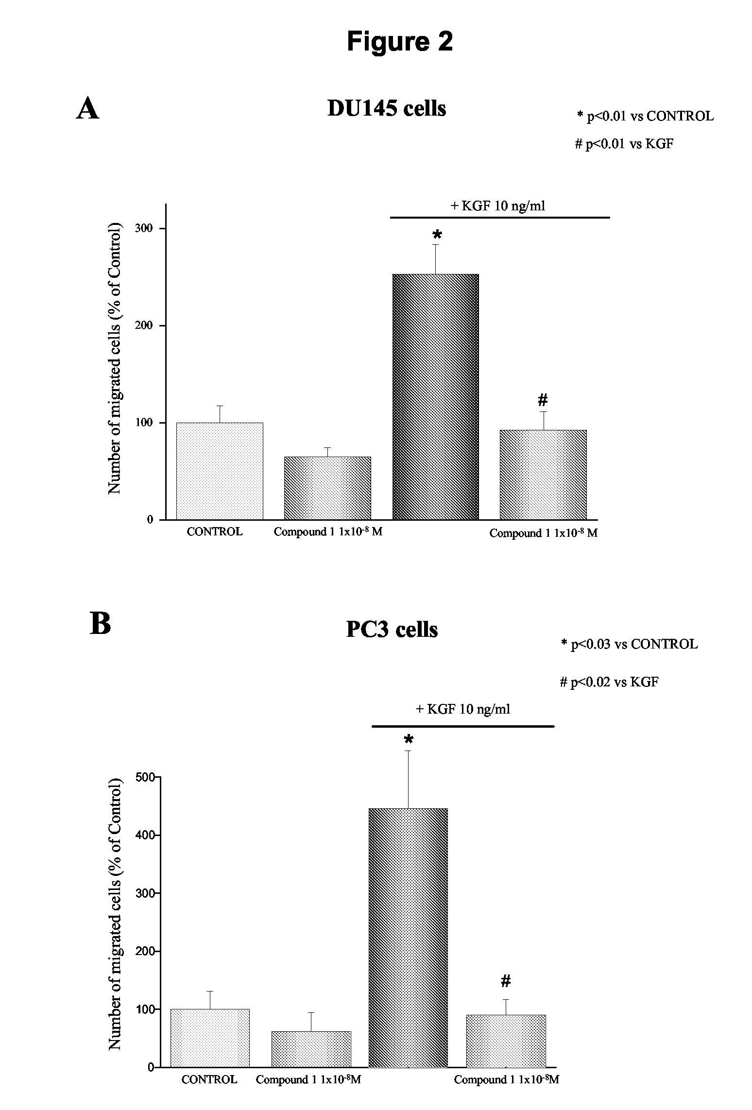 Novel method