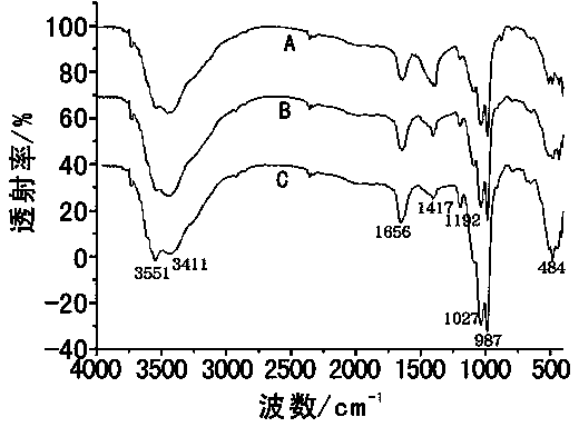 Compound sewage treatment adsorbent