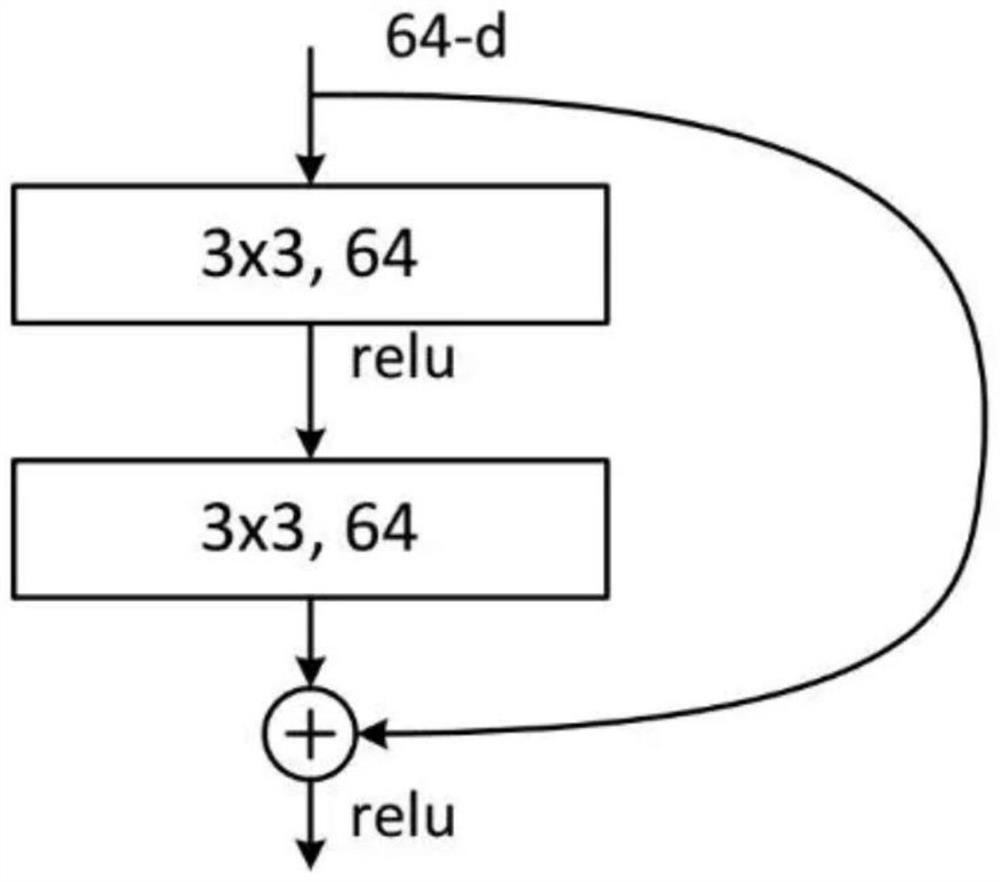 Distraction driving detection method based on face posture estimation and sight deviation