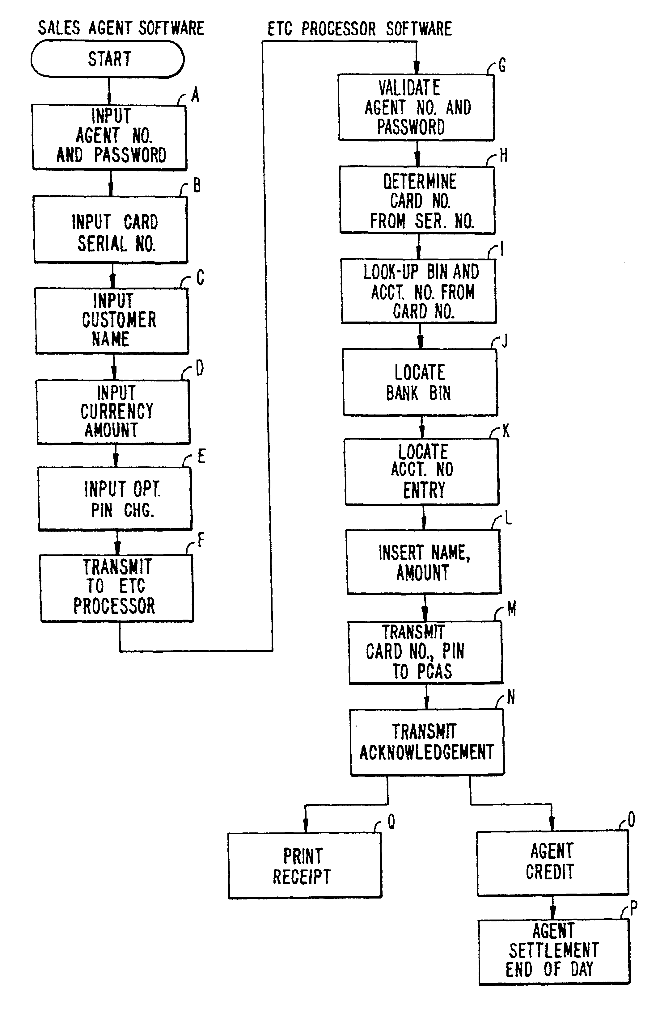 Method and apparatus for distributing currency