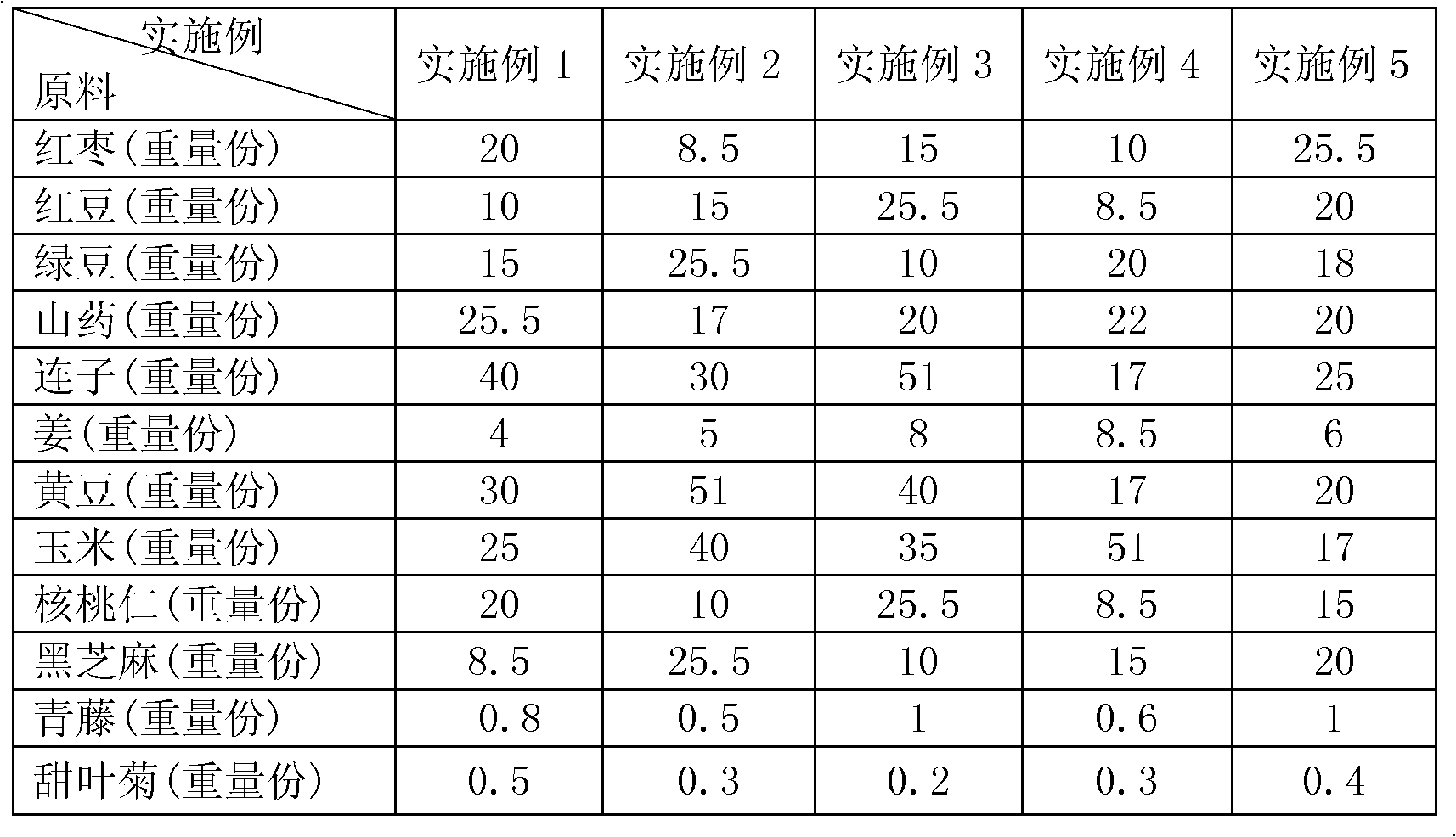 Nutrient breakfast food and preparation method thereof