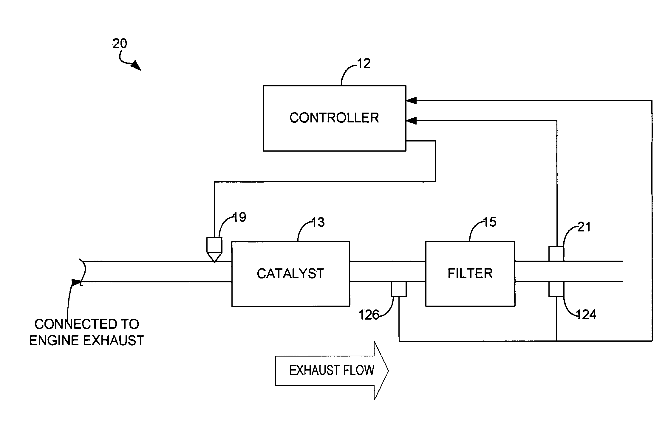 Determination of diesel particulate filter load under both transient and steady state drive cycles