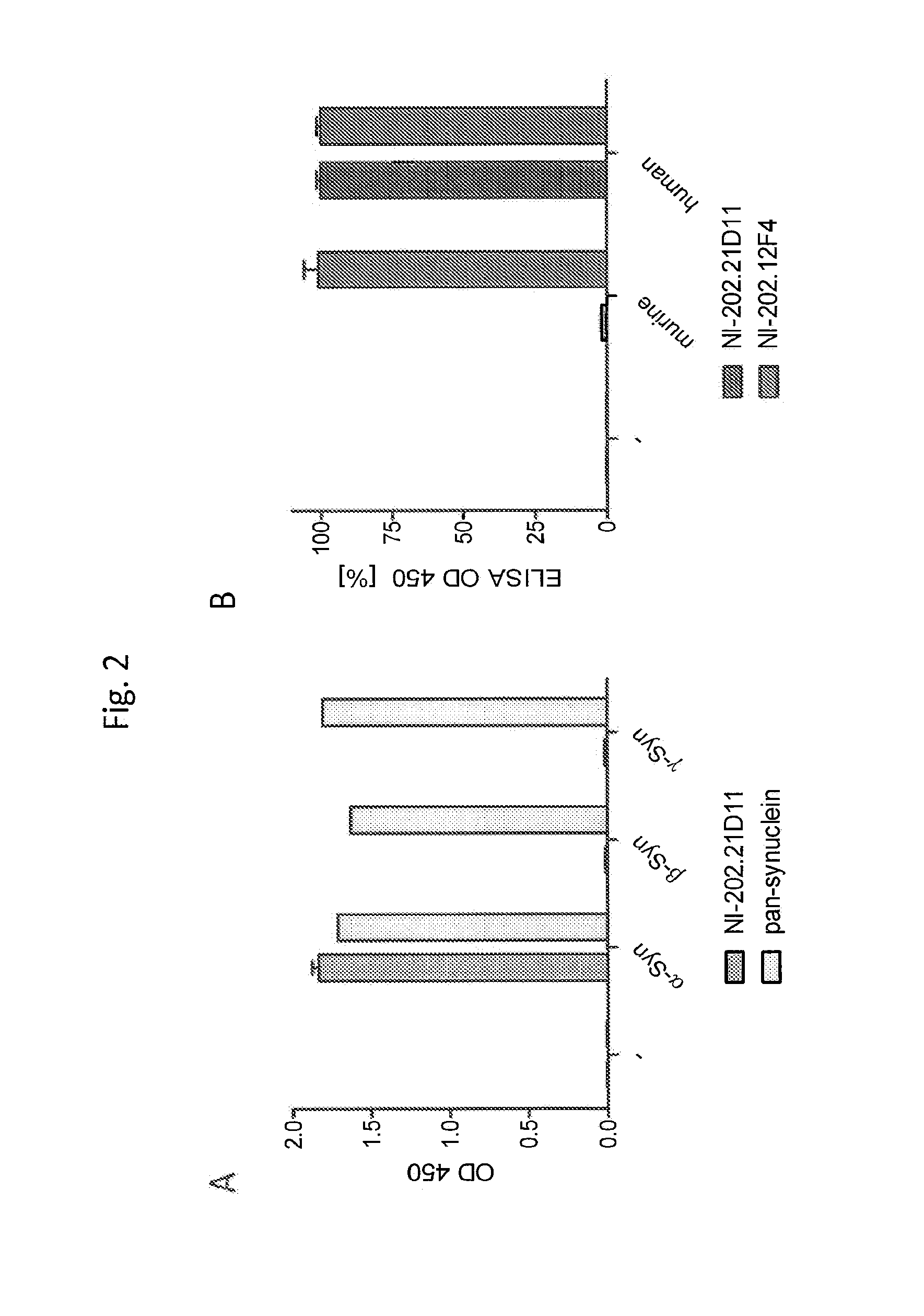 Anti-Alpha Synuclein Binding Molecules