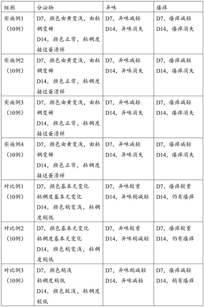 Composition of probiotics and sodium hyaluronate and application thereof