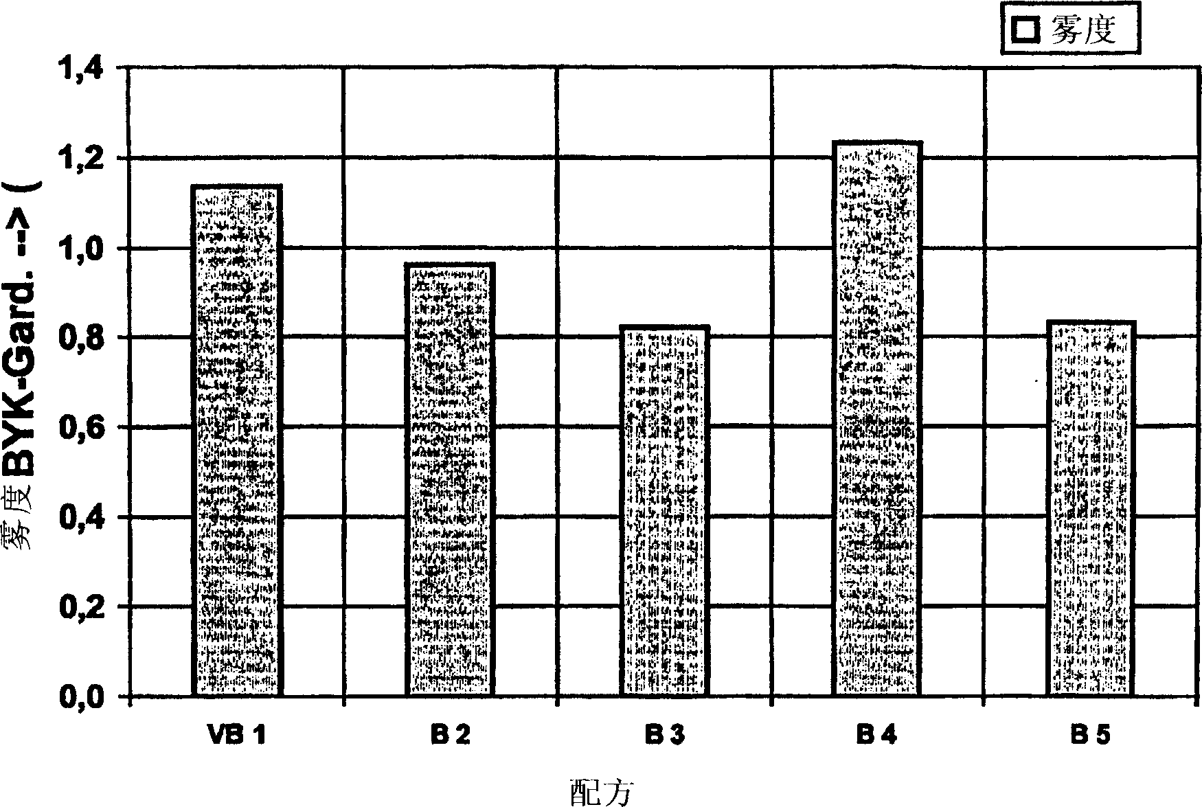 Material composites made of a moulded part made of transparent or translucent, dyeable plastic thermoplastic moulding compositions