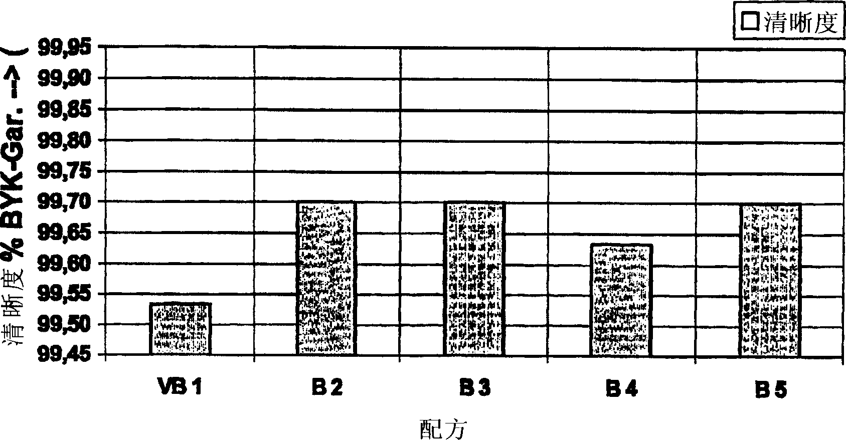 Material composites made of a moulded part made of transparent or translucent, dyeable plastic thermoplastic moulding compositions