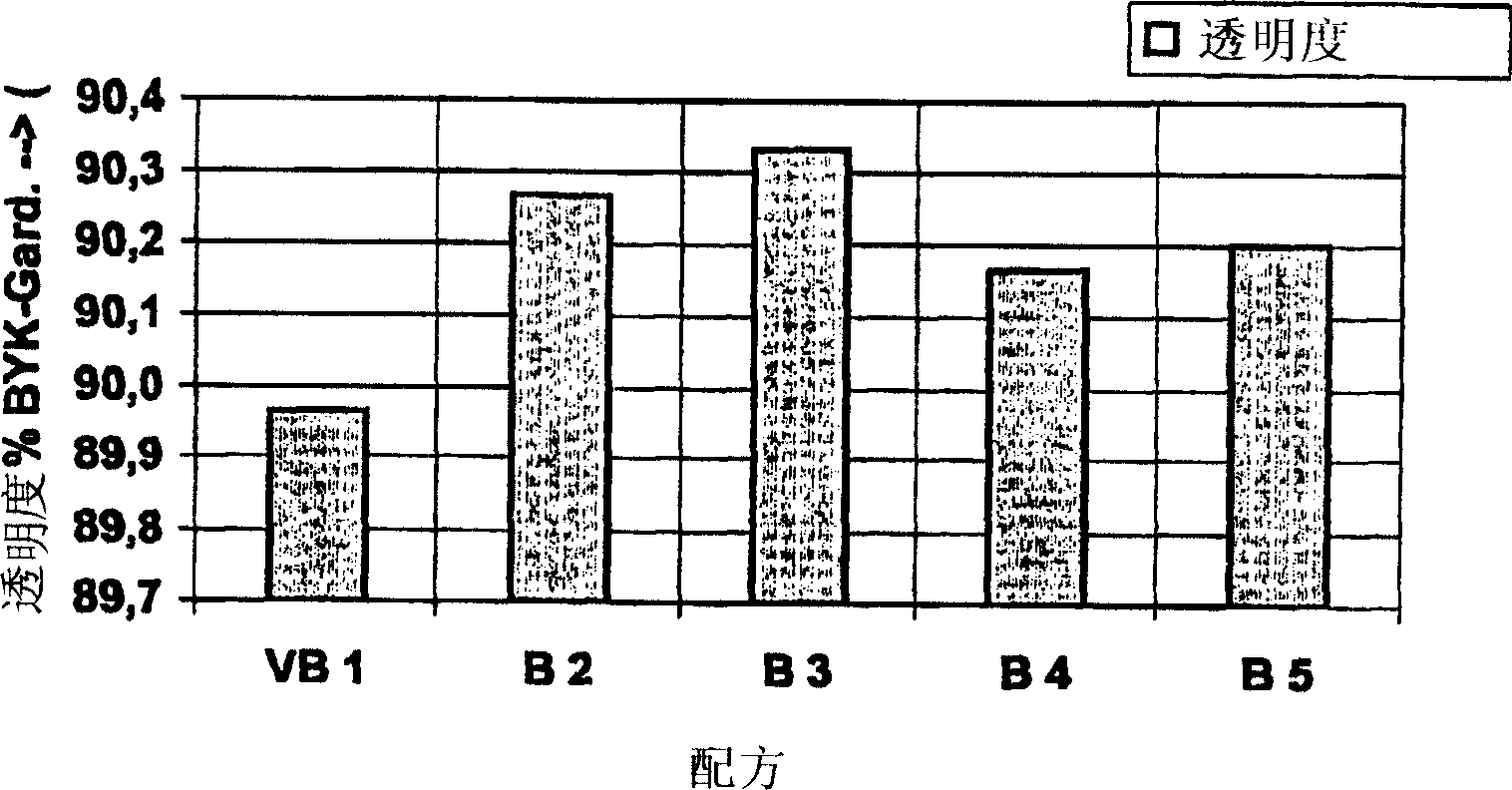 Material composites made of a moulded part made of transparent or translucent, dyeable plastic thermoplastic moulding compositions