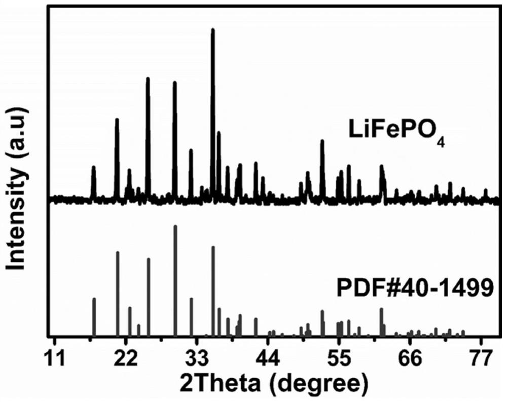 A kind of recycling method of waste lithium iron phosphate battery cathode material