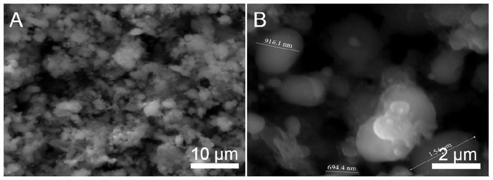 A kind of recycling method of waste lithium iron phosphate battery cathode material