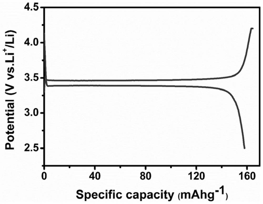 A kind of recycling method of waste lithium iron phosphate battery cathode material