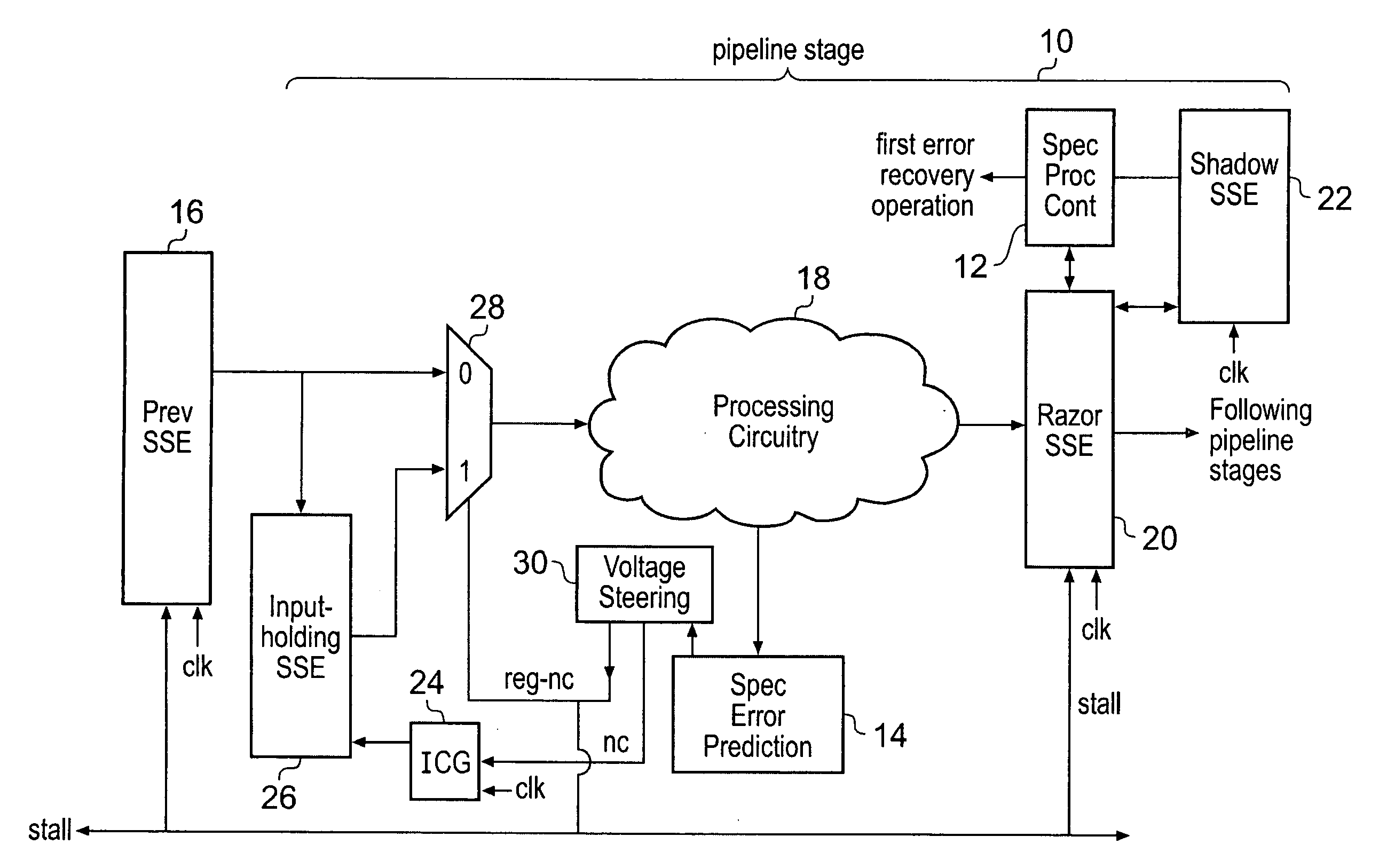 Integrated circuit using speculative execution