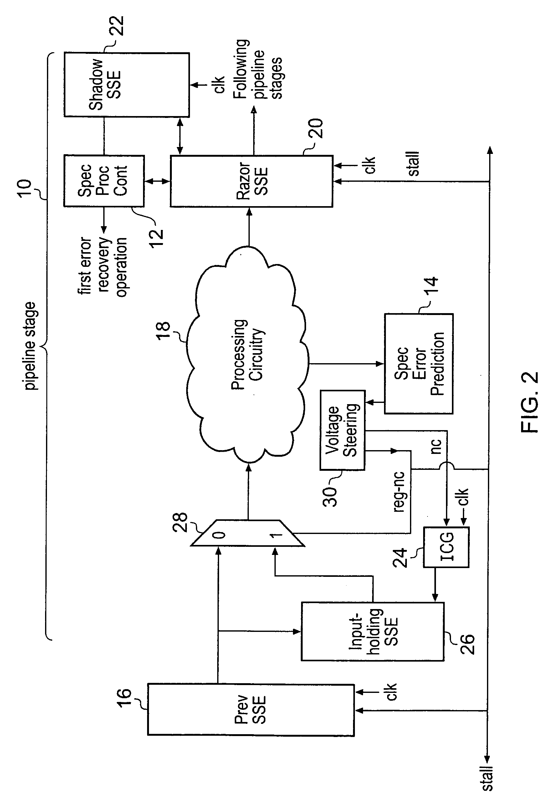 Integrated circuit using speculative execution