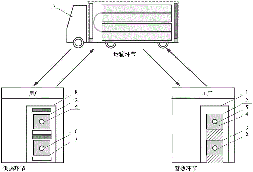 Magnetic particle based directional adjusting system for mobile heat supplying and staged heat transferring performances and method thereof