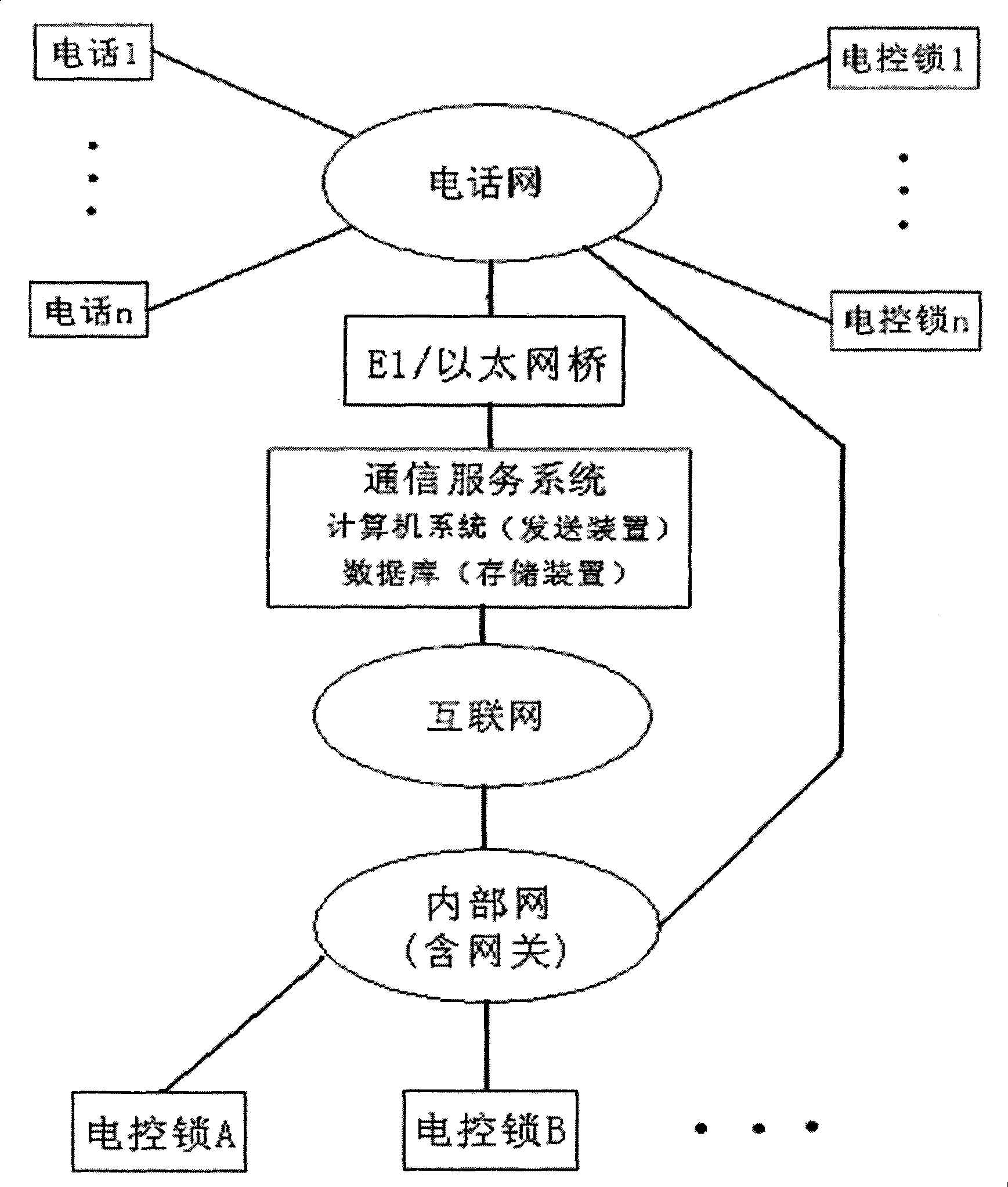 Control method for electric control lock, system thereof and the electric control lock