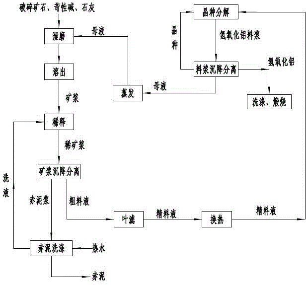 A method for improving seed decomposition rate and cycle efficiency in alumina production