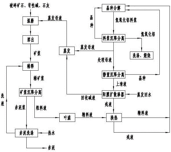 A method for improving seed decomposition rate and cycle efficiency in alumina production