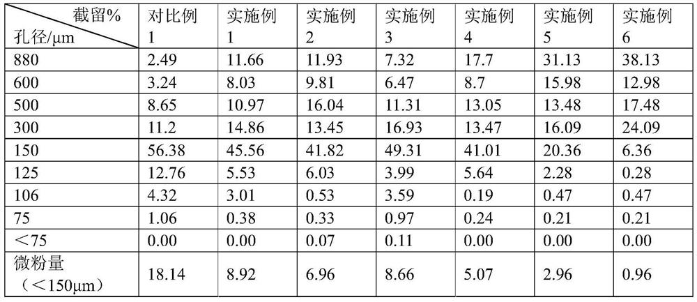 Polymer latex agglomerated particles and preparation method thereof