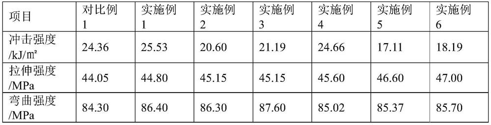 Polymer latex agglomerated particles and preparation method thereof