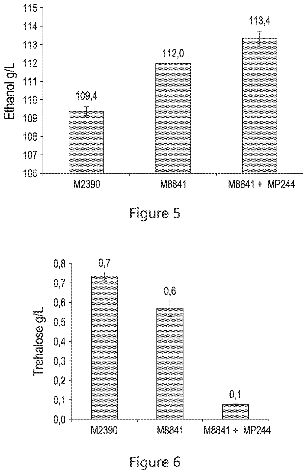 Limiting yeast-produced trehalose in fermentation