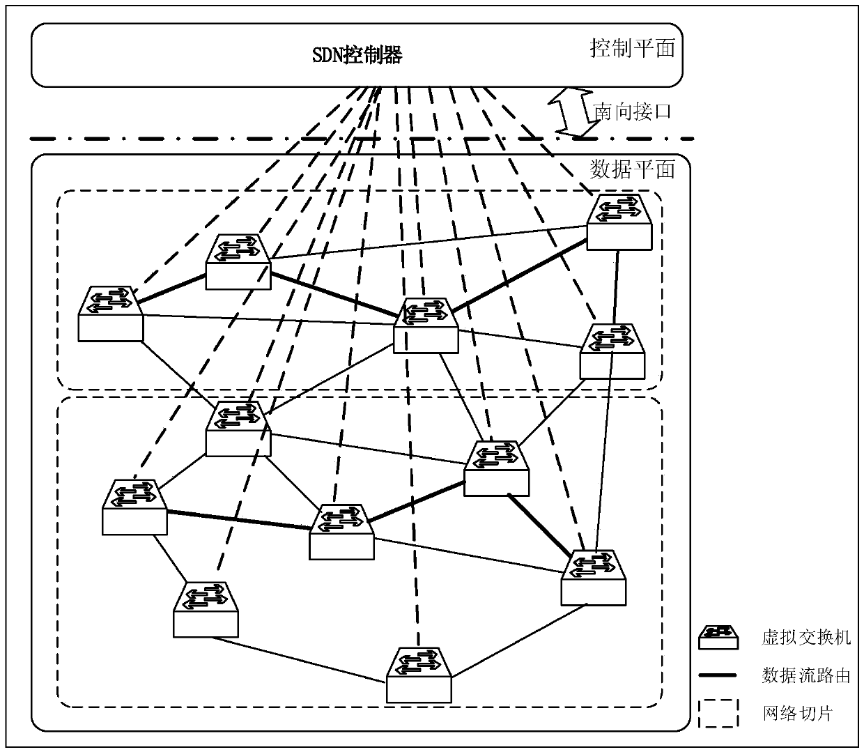 Software defined networking load balancingdevice and method