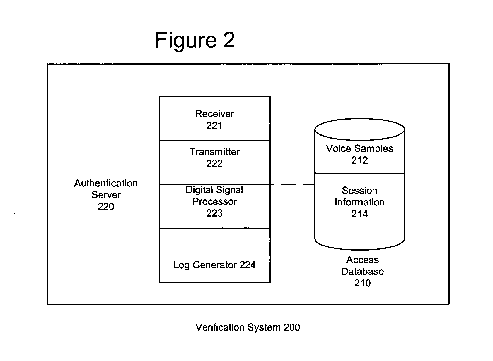 Centralized biometric authentication