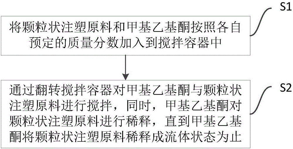 Self-prepared glue and preparation method thereof