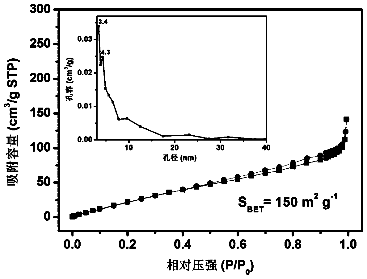 Porous [beta]-cyclodextrin cross-linked polymer nanofiber and preparation method thereof and application thereof in removing bisphenol organic pollutants in water body