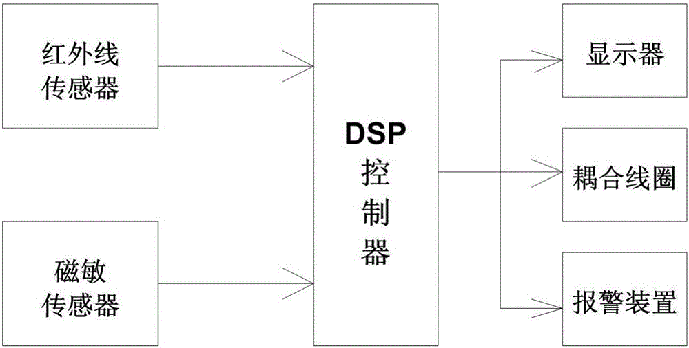 Induction cooker with electromagnetic leakage reminding function and radiation protection method