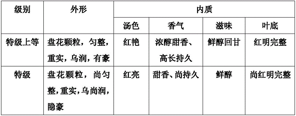 Making method of black tea having peony flower fragrance