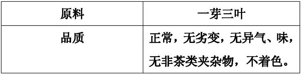 Making method of black tea having peony flower fragrance