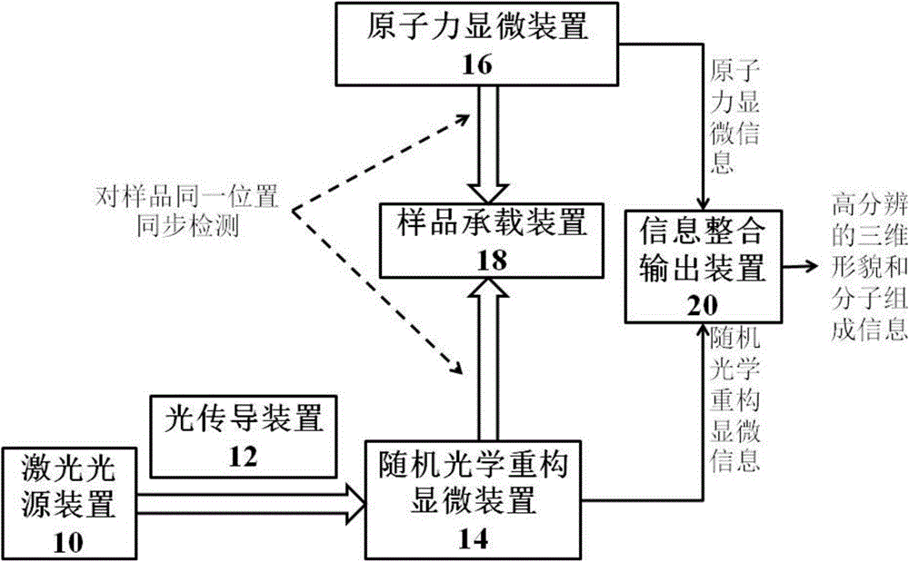 Microscopic analyzing device