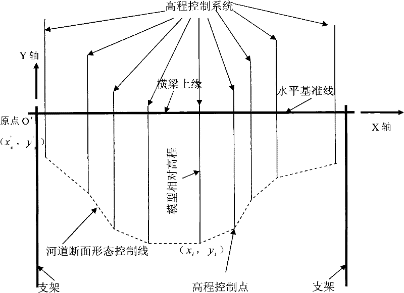 Device for making hydraulic model