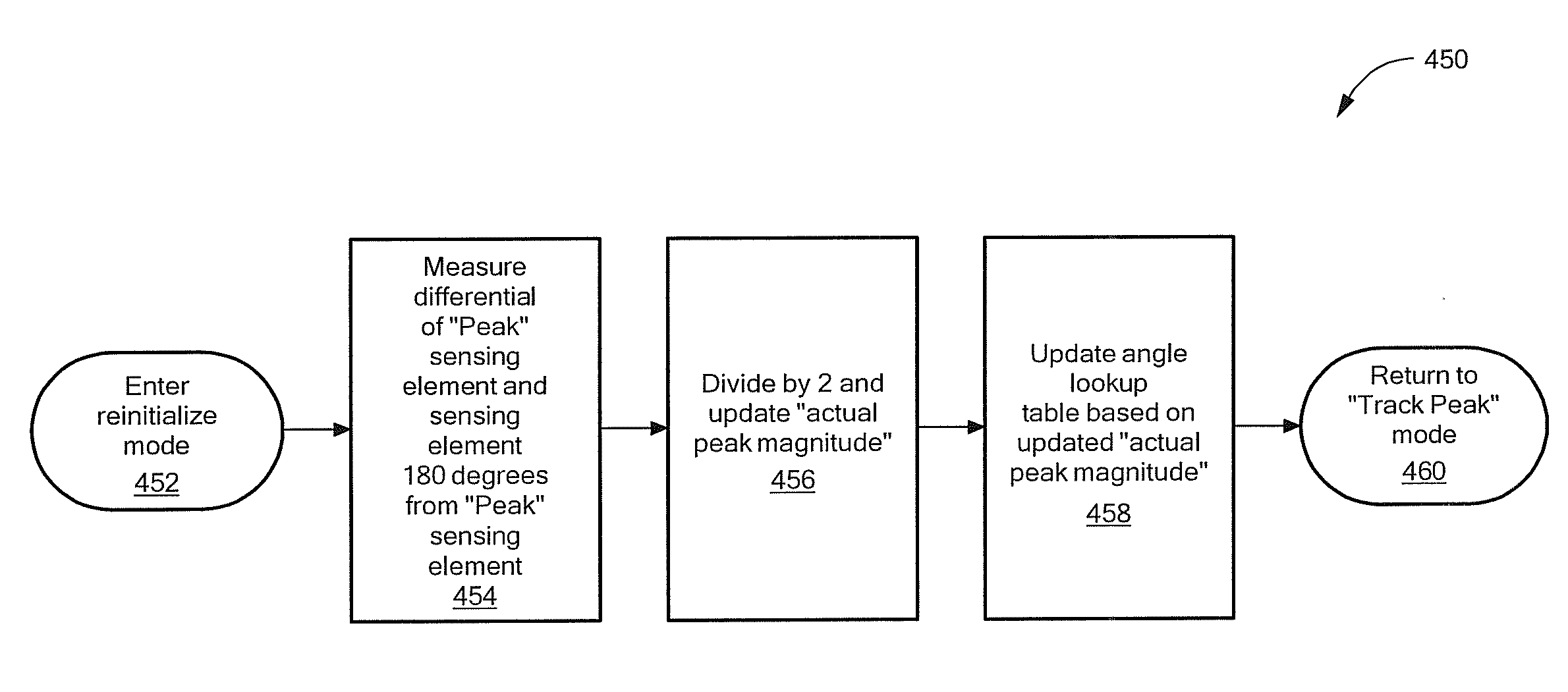 Circuits and Methods for Processing Signals Generated by a Plurality of Magnetic Field Sensing Elements