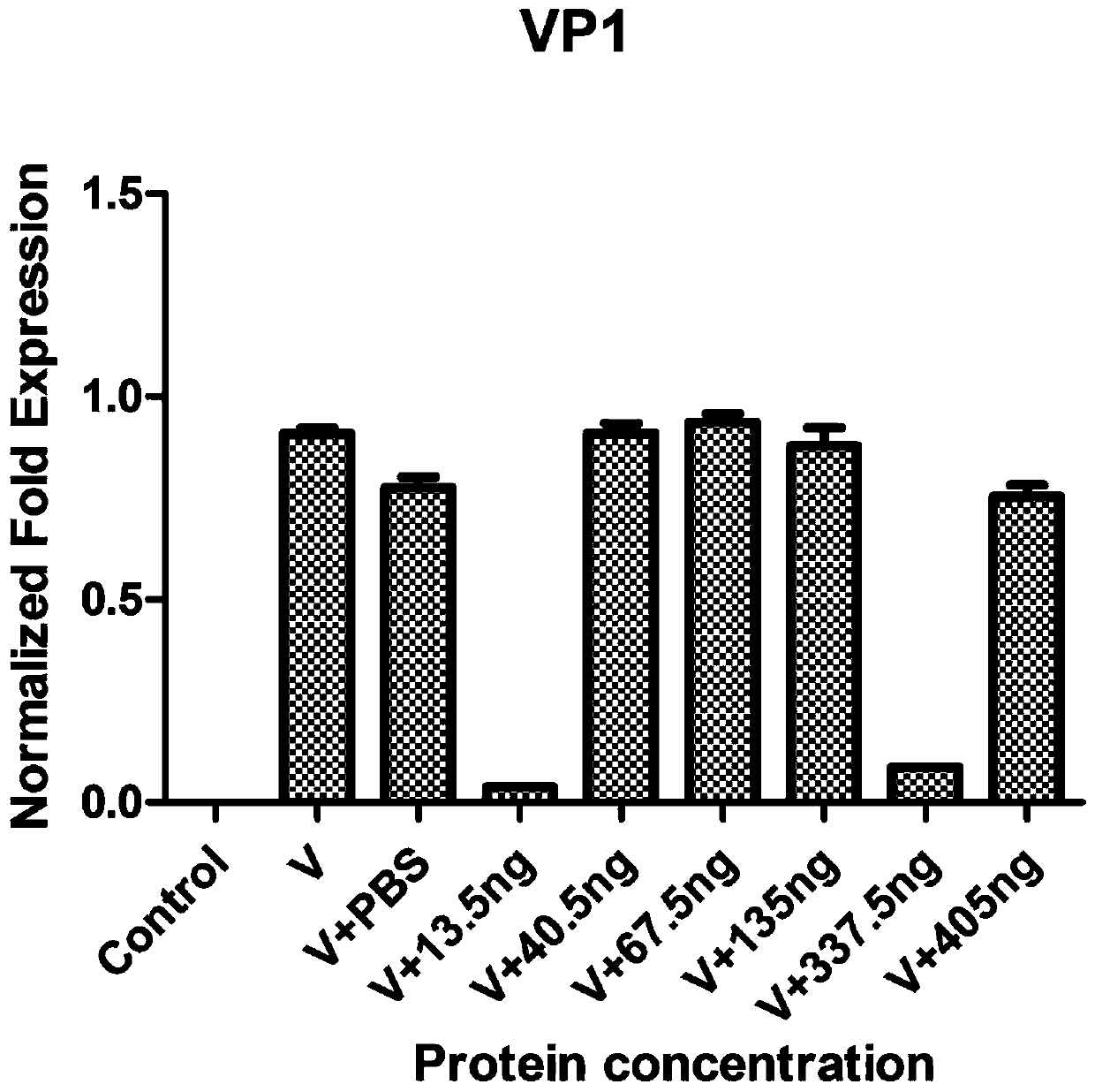 New application of peroxidase acyl coenzyme A oxidase 1