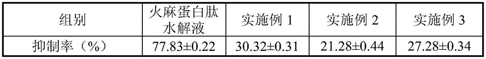 A kind of hemp protein peptide beverage and preparation method thereof