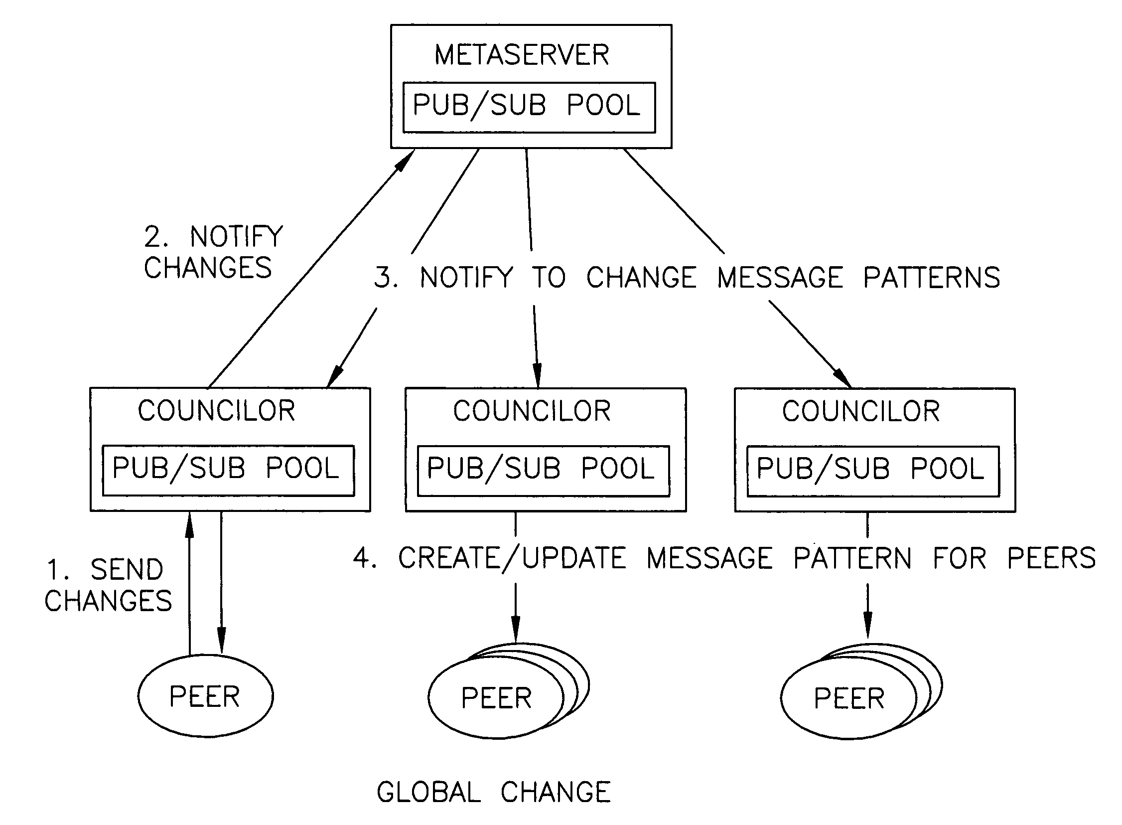 Methods and arrangements for distributed diagnosis in distributed systems using belief propagation