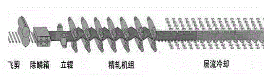 Hot continuous rolling production line finishing mill front vertical roller short stroke control method