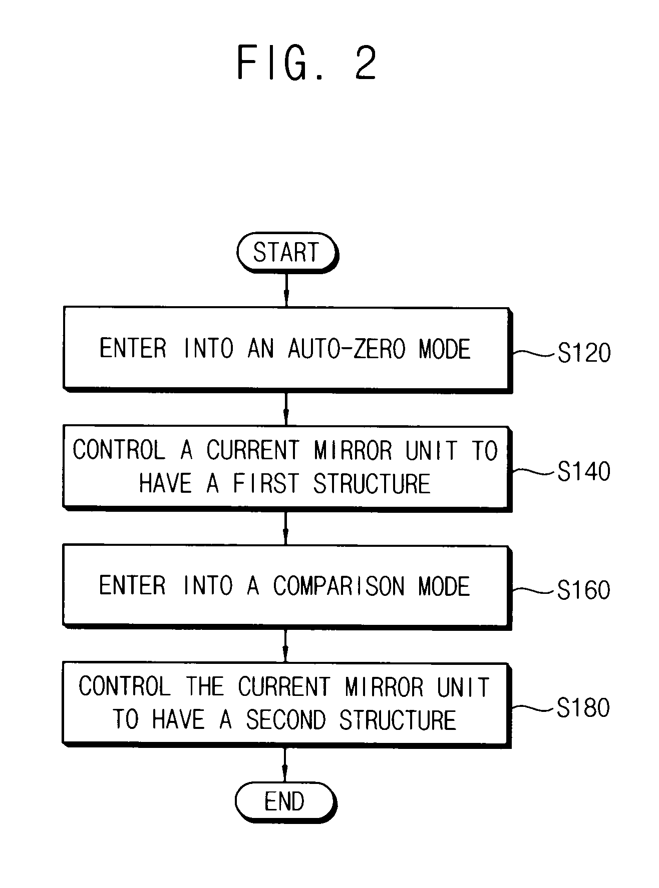 Dual-mode comparator and analog to digital converter having the same