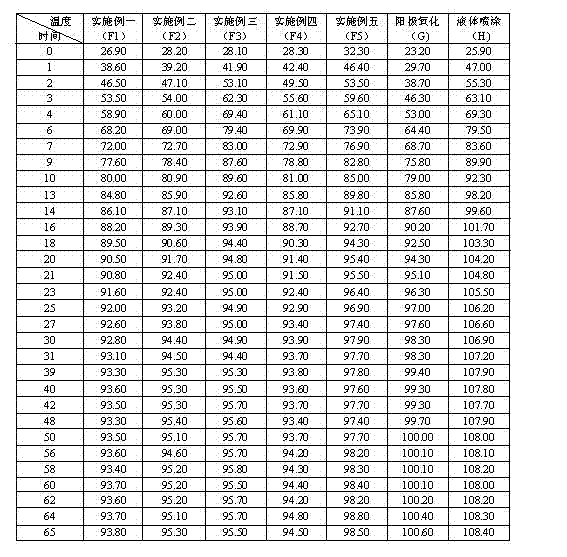 Radiating material and preparation method of radiating material