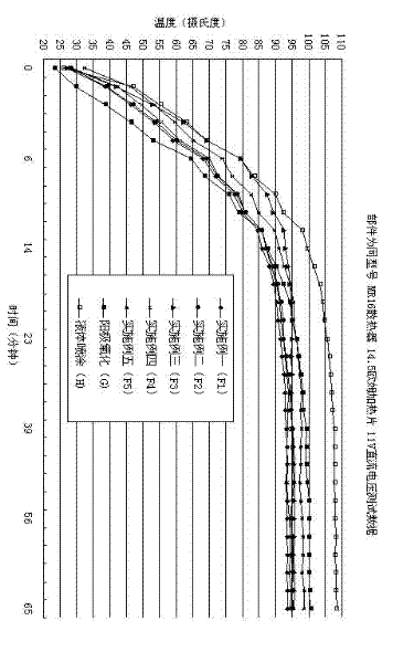 Radiating material and preparation method of radiating material